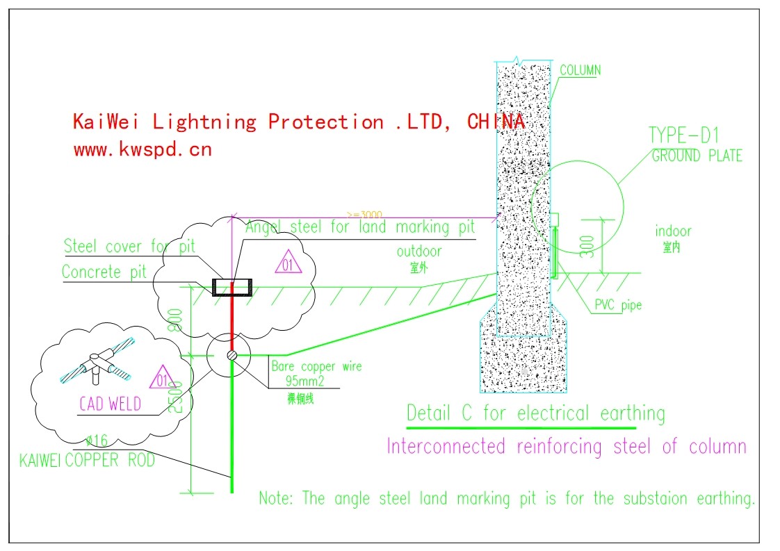 electrical earthing.jpg